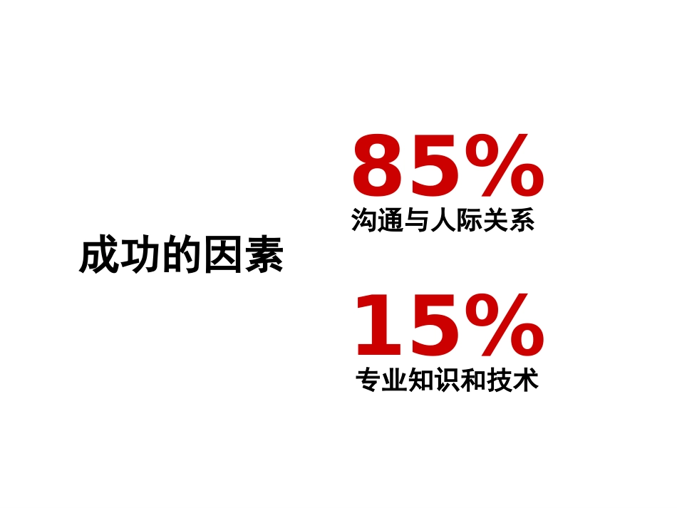 《有效沟通技巧》超精美的培训PPT_第3页