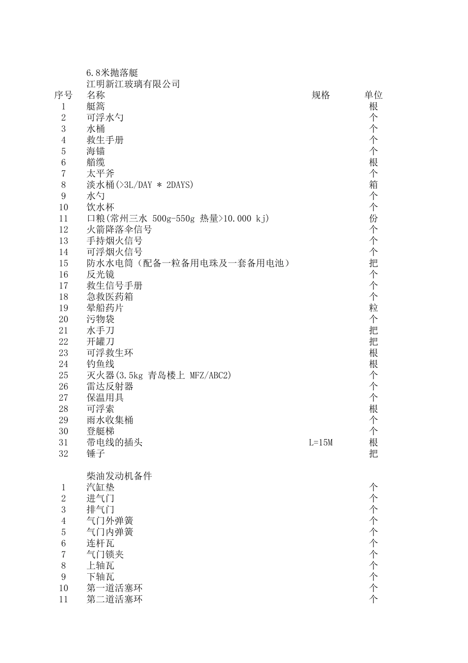 LIFEBOAT&amp;RESCUREBOATTOOLLIST_第1页