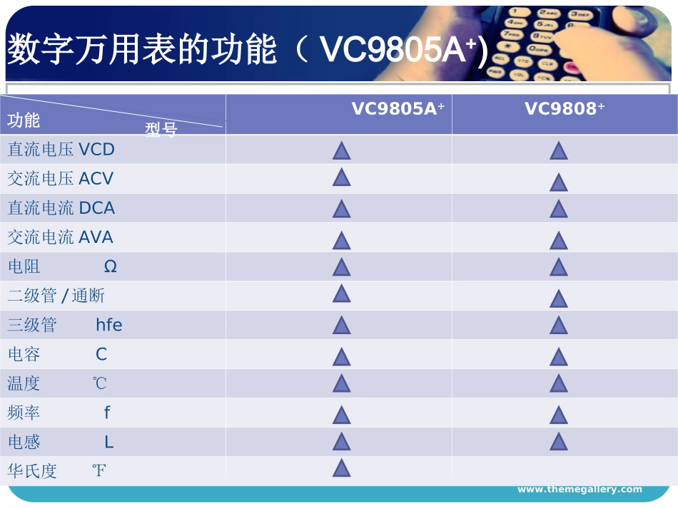 万用表的使用_第3页