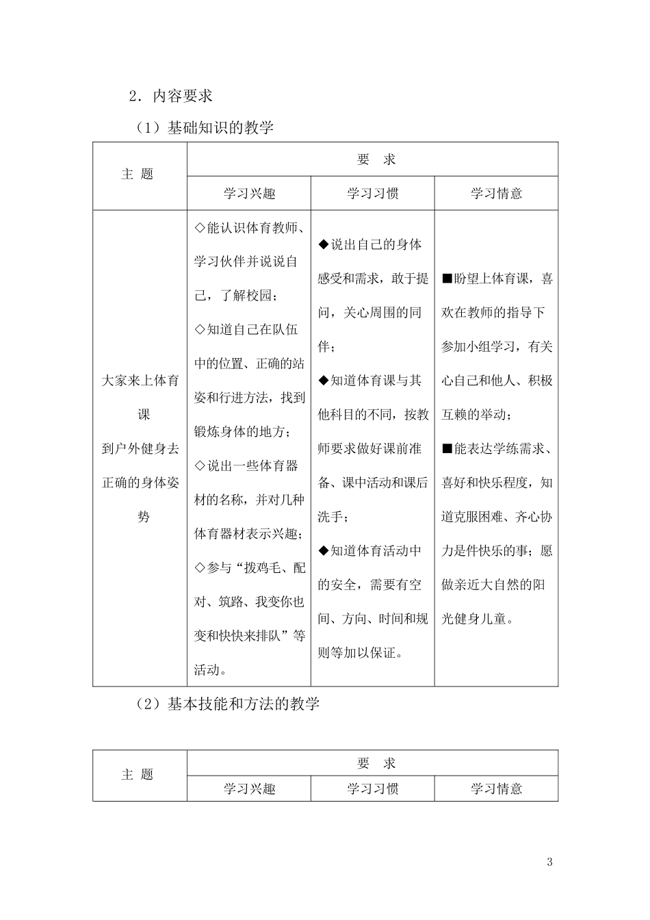 上海市小学体育与健身学科学习准备期教学指导意见_第3页