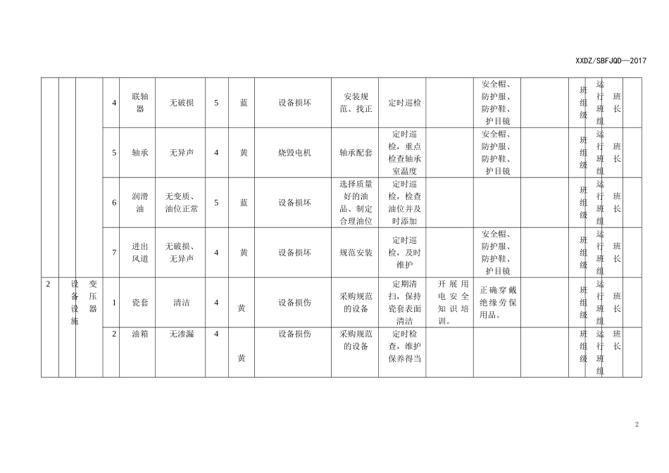 B.2设备设施风险分级控制清单_第2页