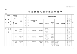 B.2设备设施风险分级控制清单