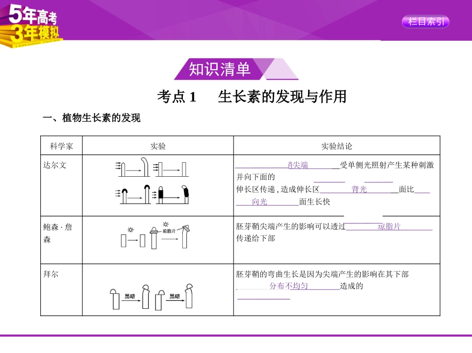 专题21 植物的激素调节_第2页