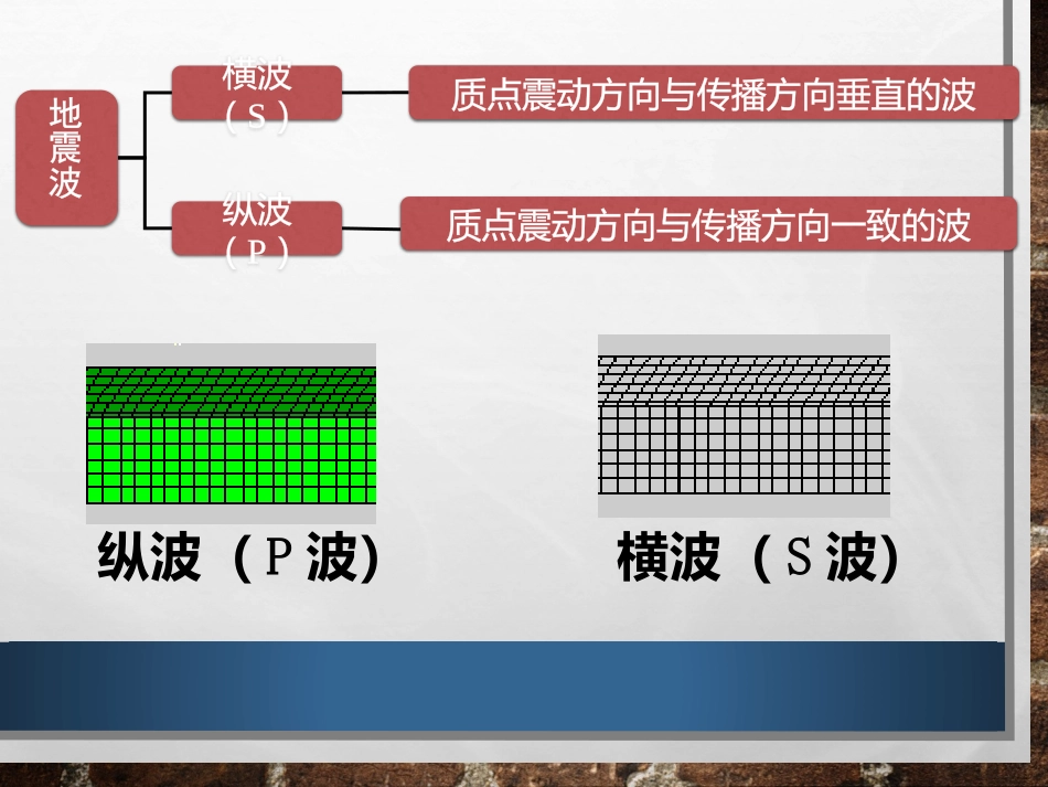 专题九 地表形态的塑造_第3页