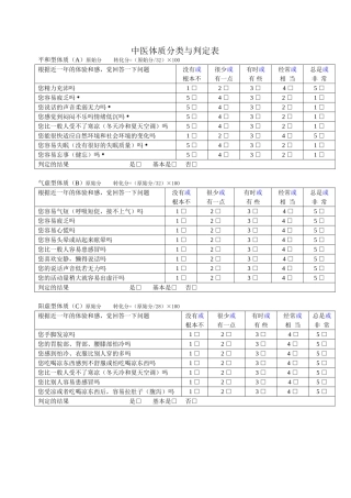 中医体质辨识分析量表