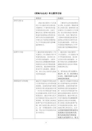 第一单元《侵略与反抗》