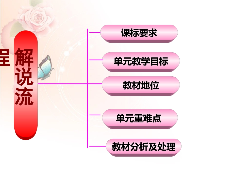 教材解说课件_第2页