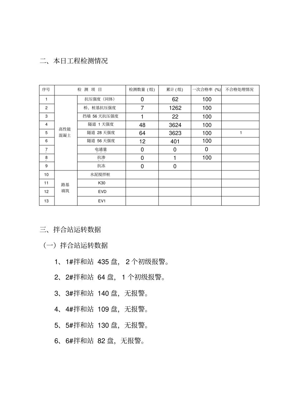 中心试验室监理日报20151110剖析_第3页
