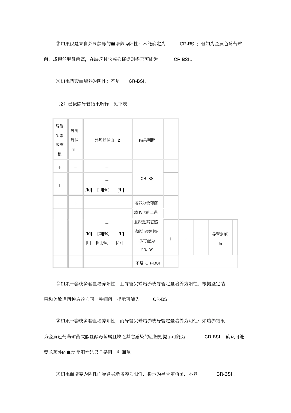 中心静脉导管相关血流感染判断标准_第2页