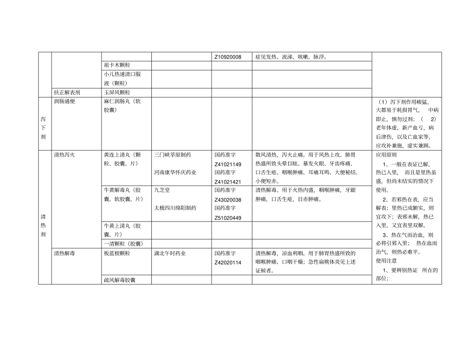 中成药临床应用分类管理_第2页