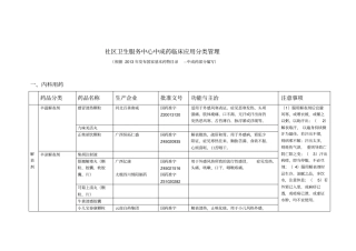 中成药临床应用分类管理