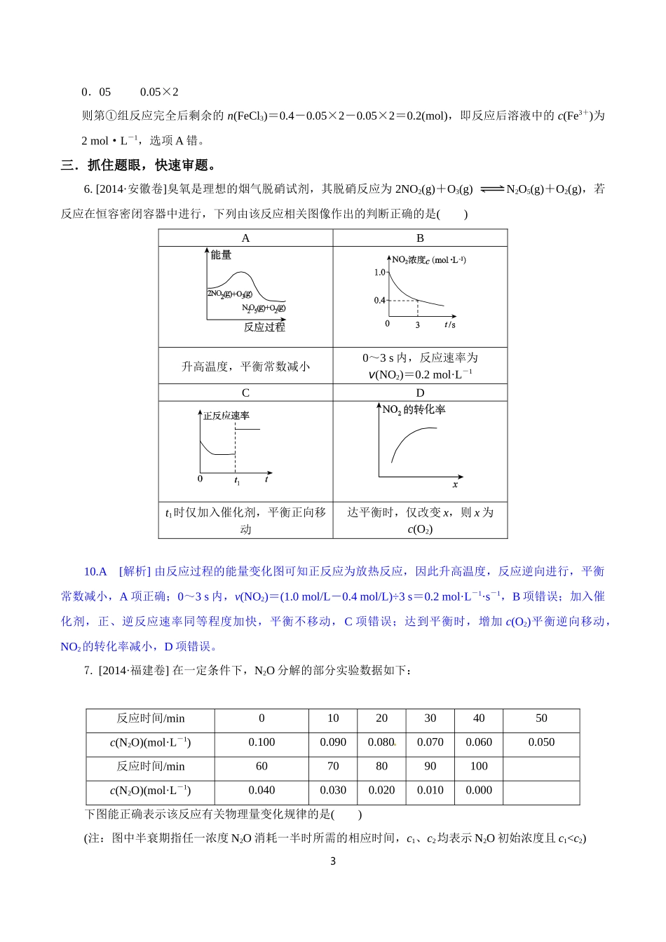 浅谈学好高中化学_第3页