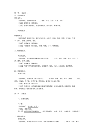 中成药速记汇总