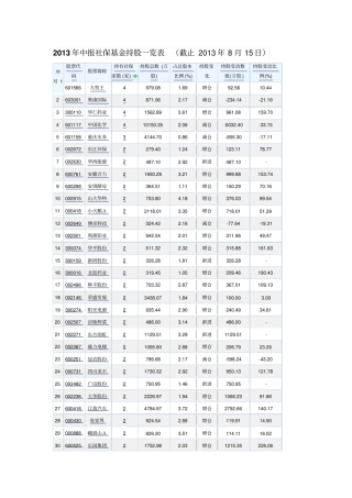 中报社保基金持股一览表