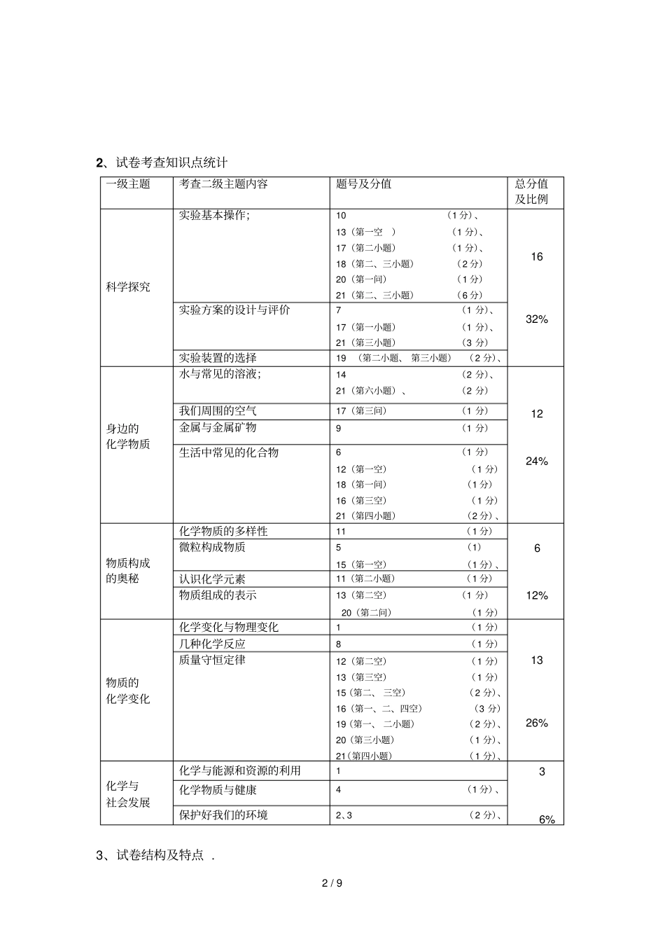 中招化学试题简要分析_第2页