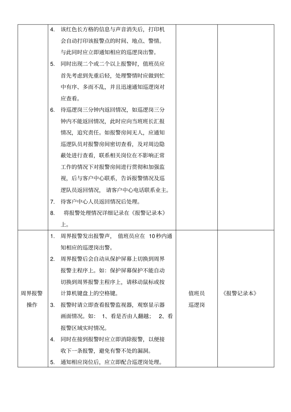 中控室作业指导书_第2页