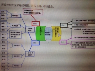 充满活力的经济制度