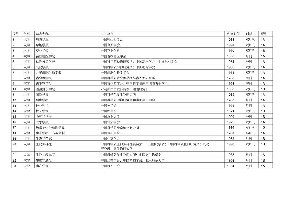 中文一级期刊资料_第1页