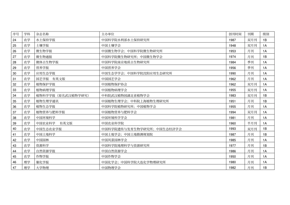中文一级期刊资料_第2页