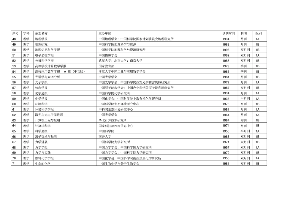 中文一级期刊资料_第3页