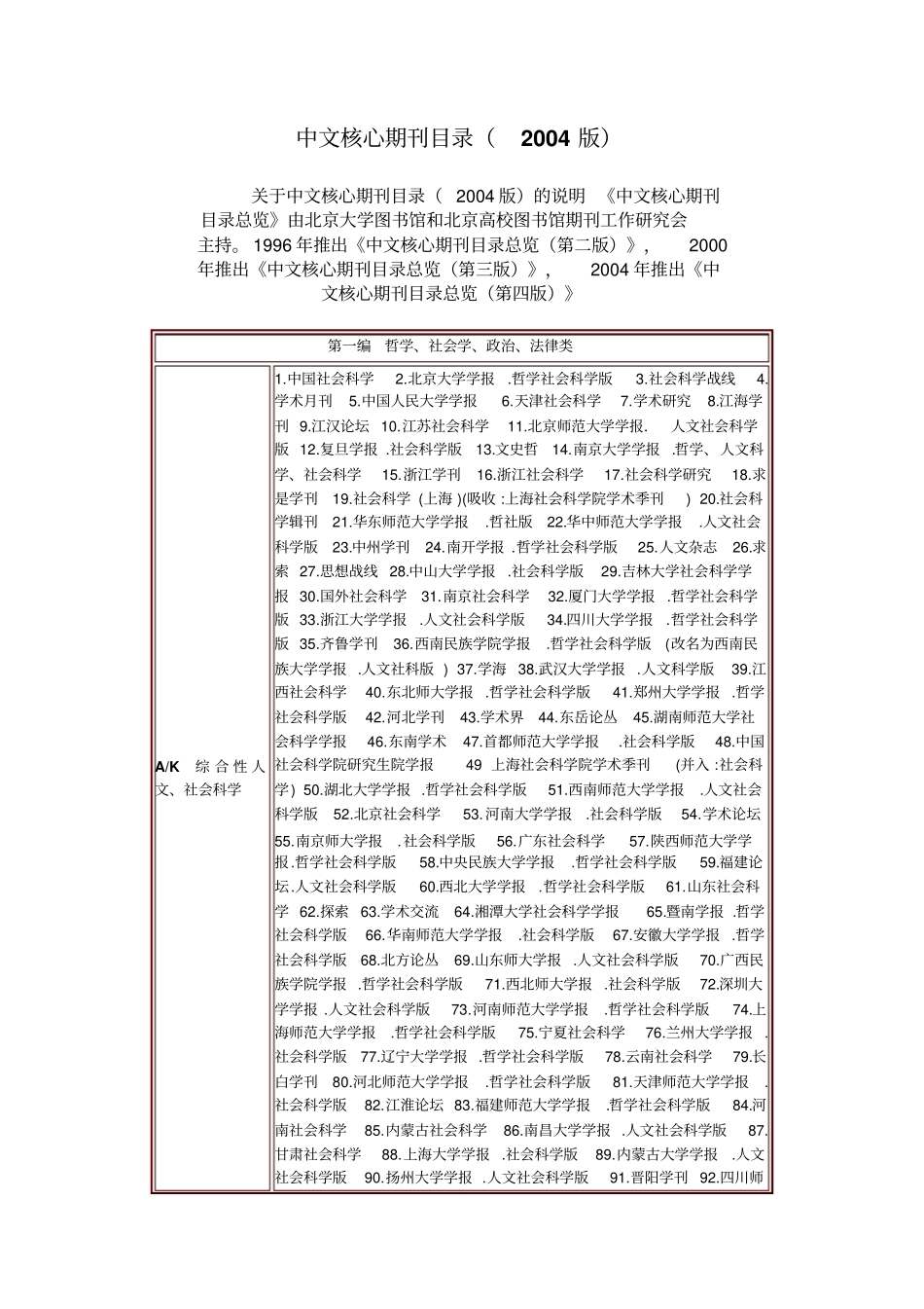 中文核心期刊目录2004版_第1页