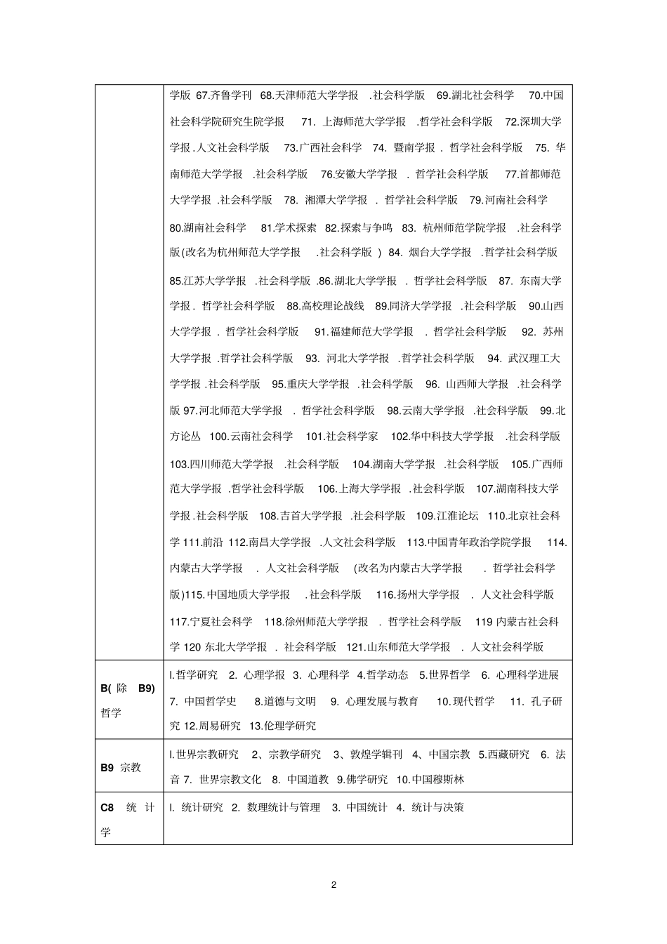 中文核心期刊目录_第2页