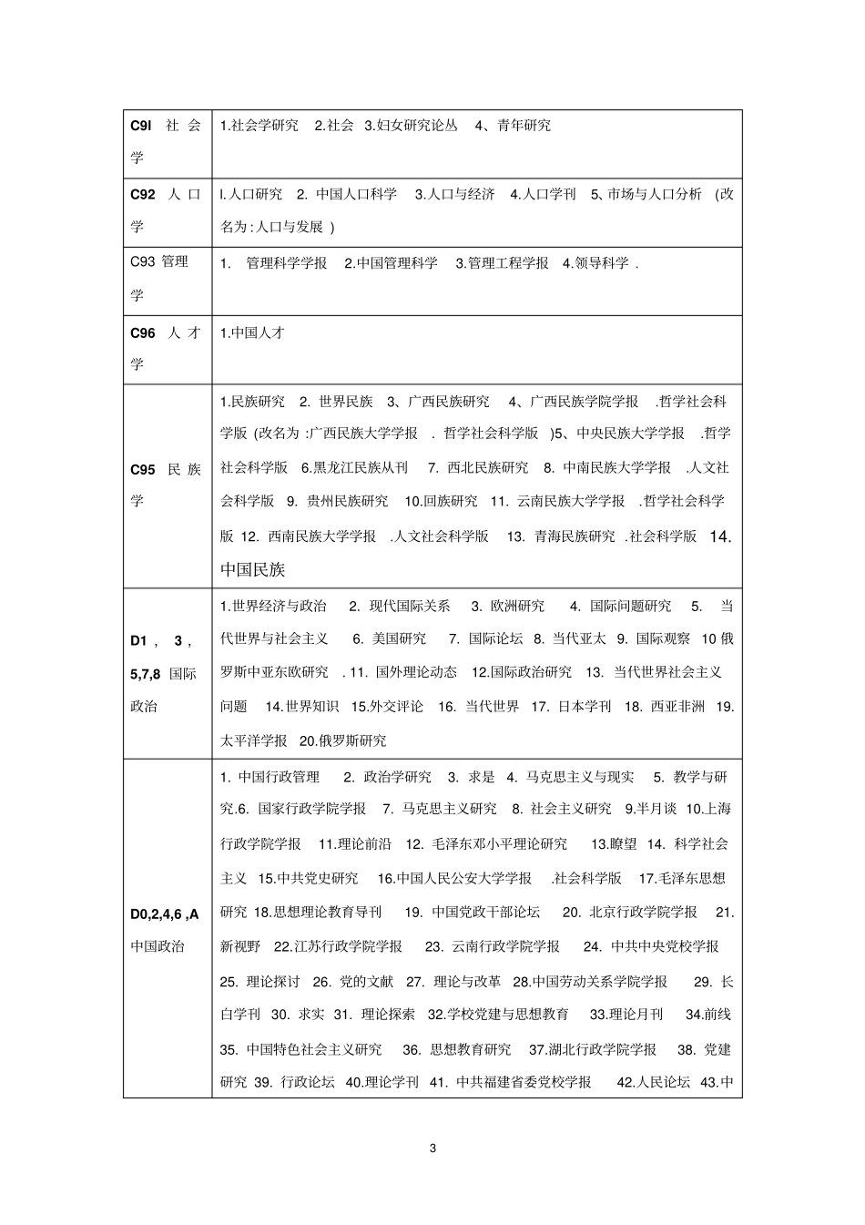 中文核心期刊目录_第3页