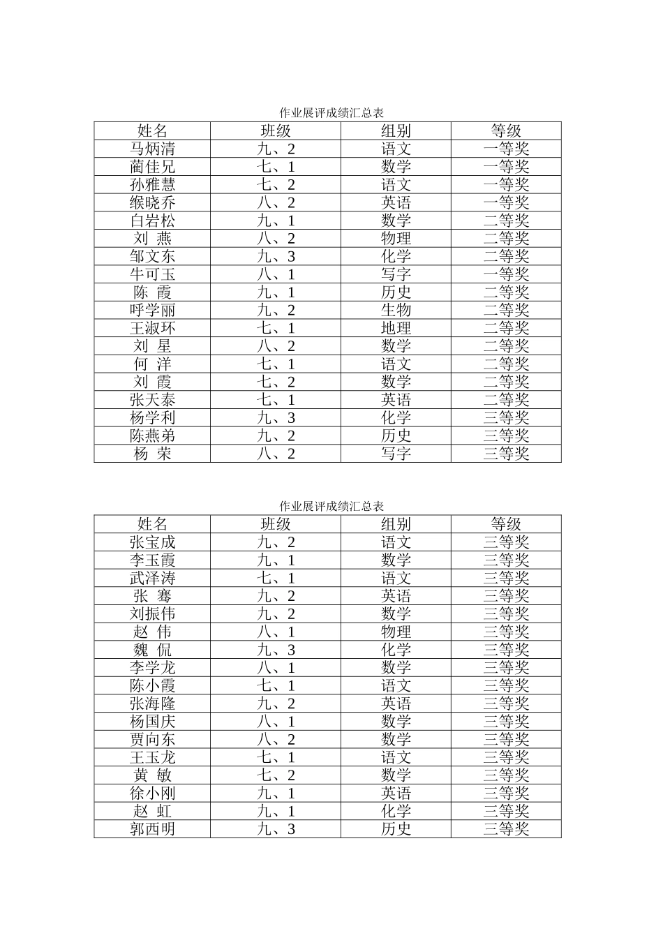 学生作业展评活动方案_第2页