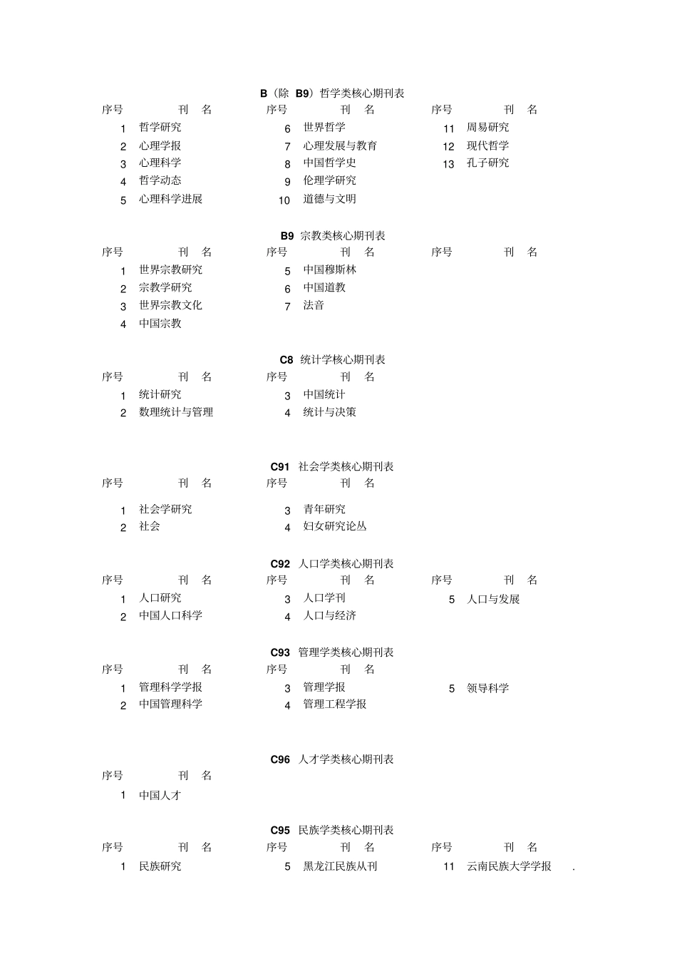 中文核心期刊要目总览2011年版最新版_第3页
