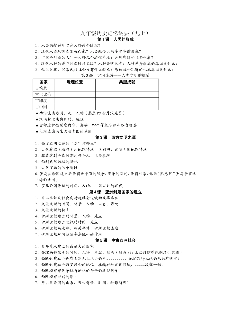 九年级历史记忆纲要九上_第1页