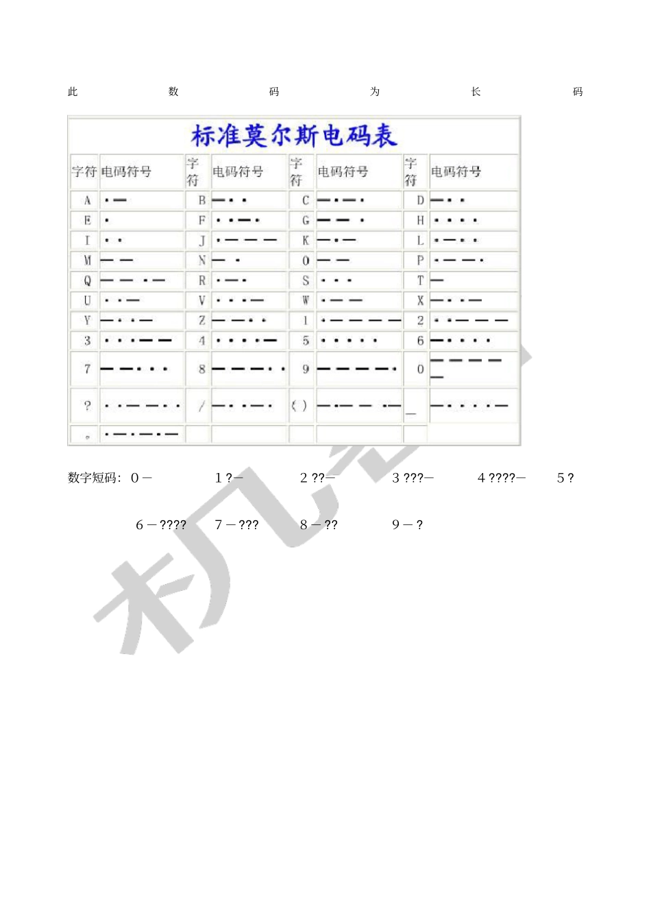 中文莫尔斯电码表_第1页