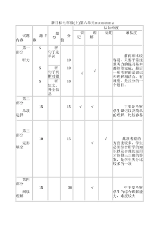 新目标七年级(上)第六单元测试双向细目表