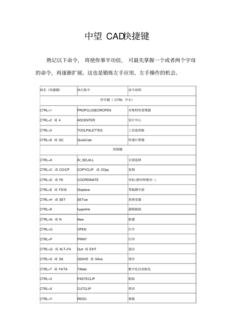 中望CAD快捷键_第1页