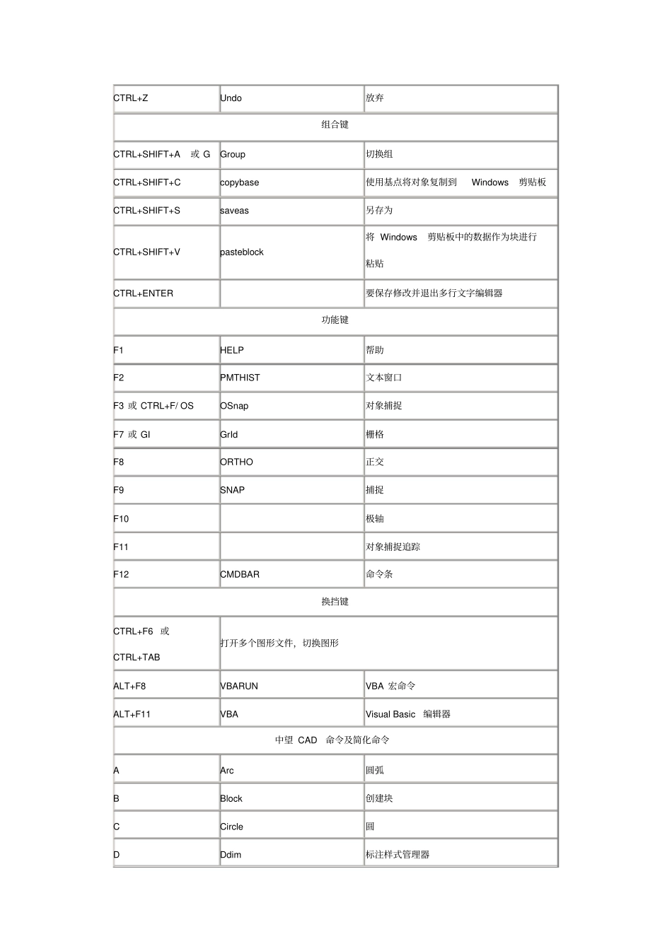 中望CAD快捷键_第2页