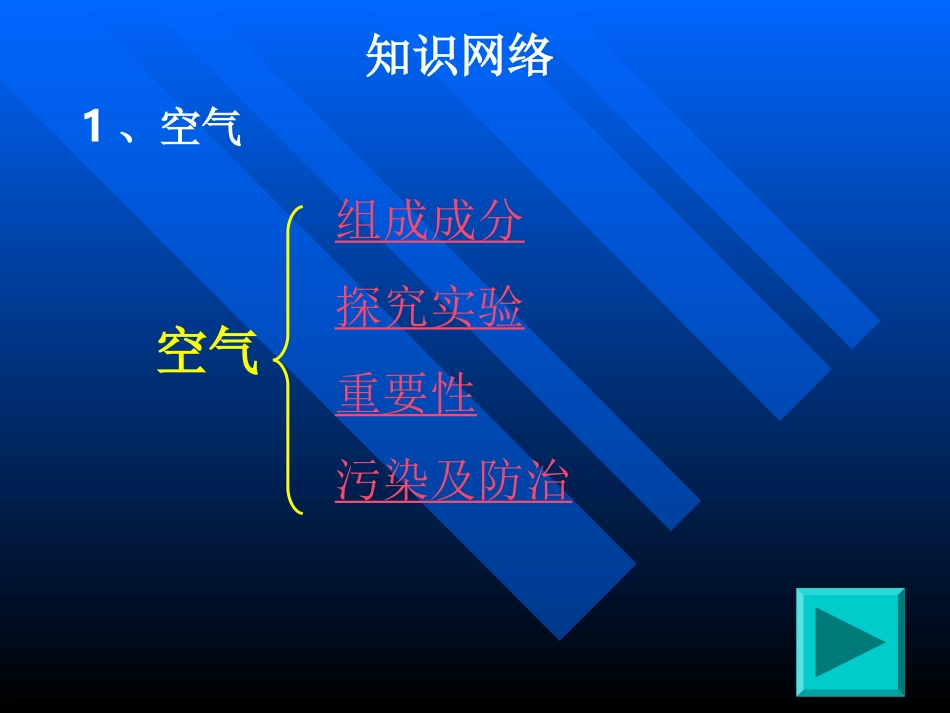 九年级化学上册第二单元《我们周围的空气》复习PPT课件_第2页