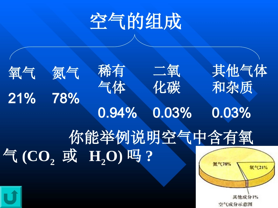 九年级化学上册第二单元《我们周围的空气》复习PPT课件_第3页