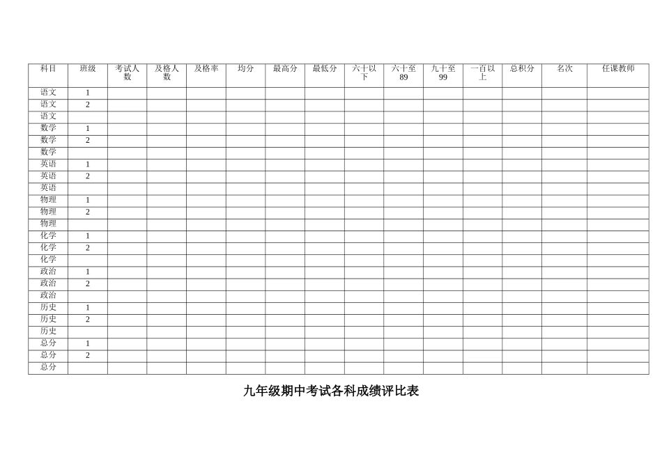 九年级各科成绩评比表_第1页