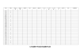 九年级各科成绩评比表