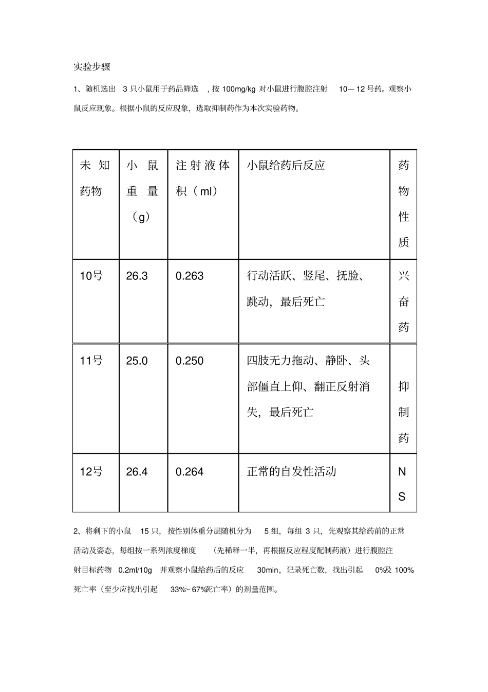 中枢神经系统药物的设计性试验_第2页