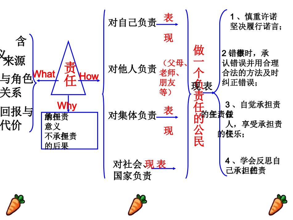 做一个负责任的公民_第1页
