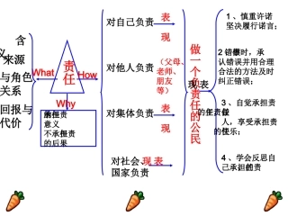 做一个负责任的公民