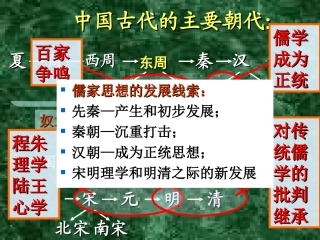 (中小学精品明清之际活跃的儒家思想