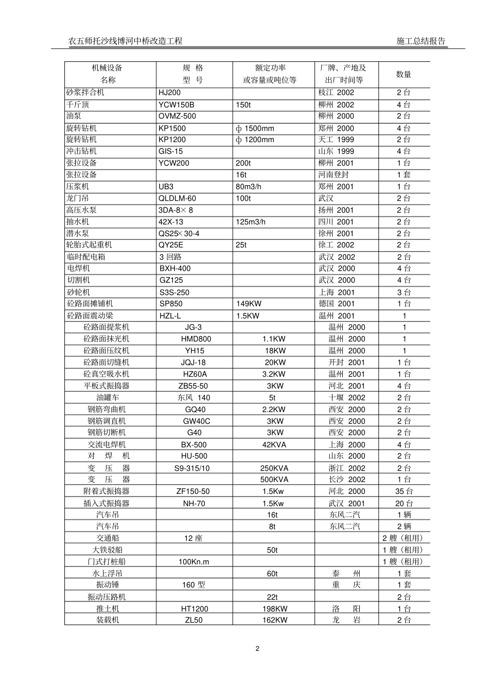 中桥施工总结_第2页