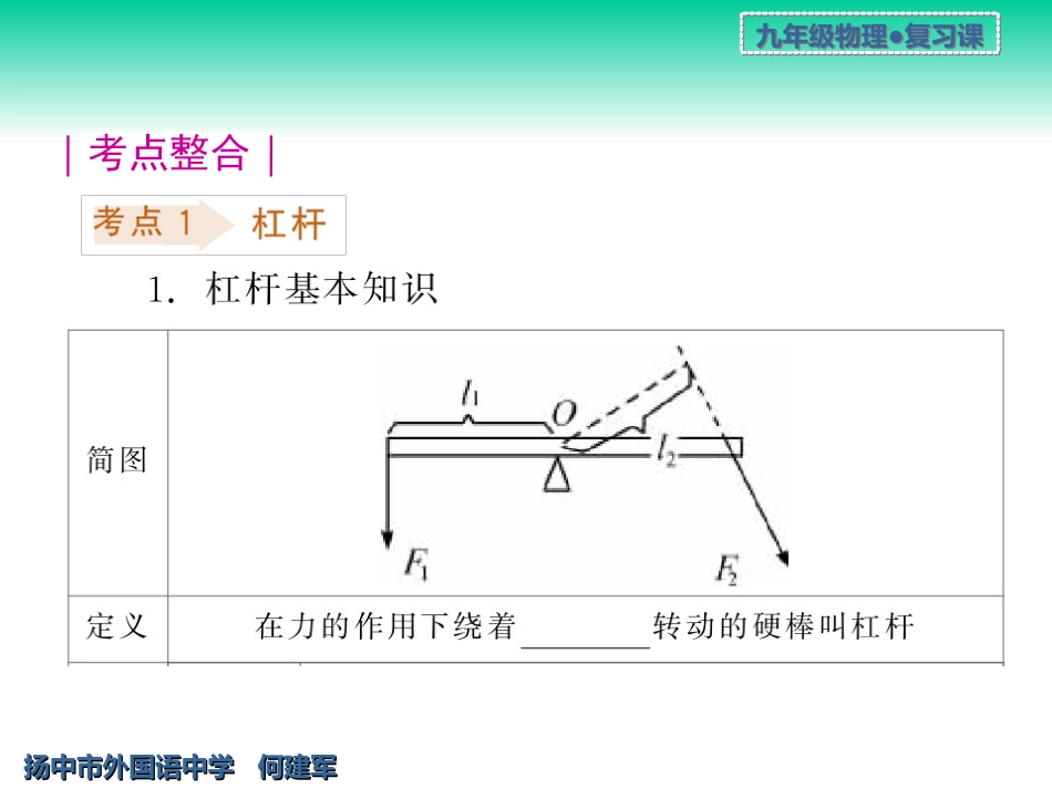 简单机械与功和能xin_第2页