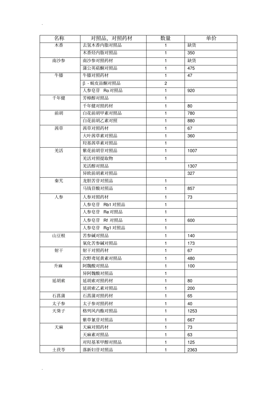 中检院对照品价格_第1页
