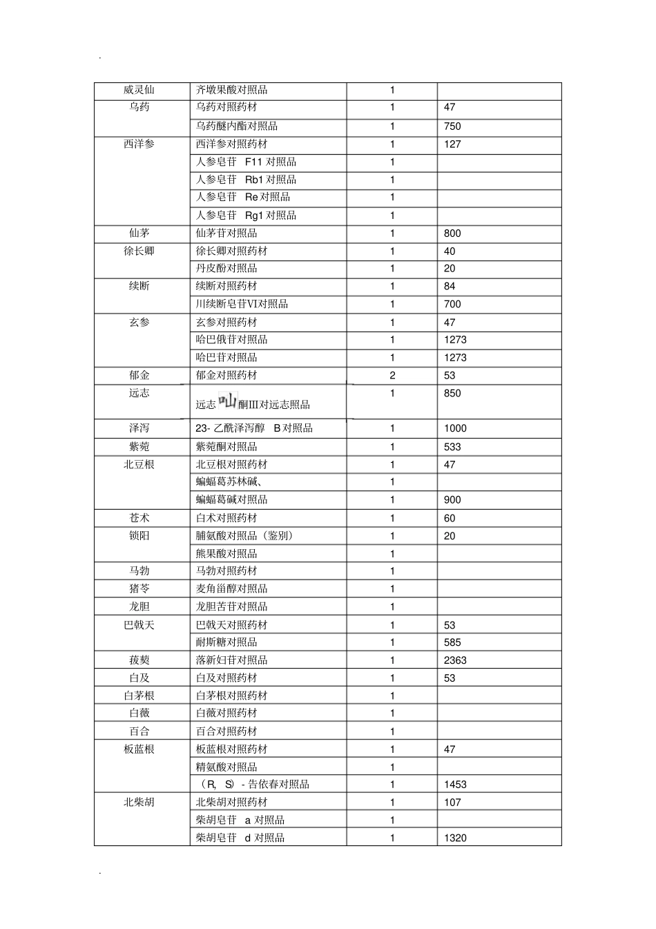 中检院对照品价格_第2页