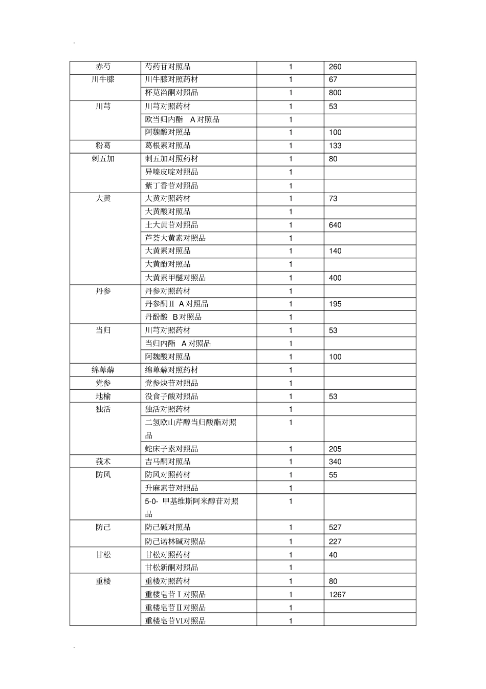 中检院对照品价格_第3页