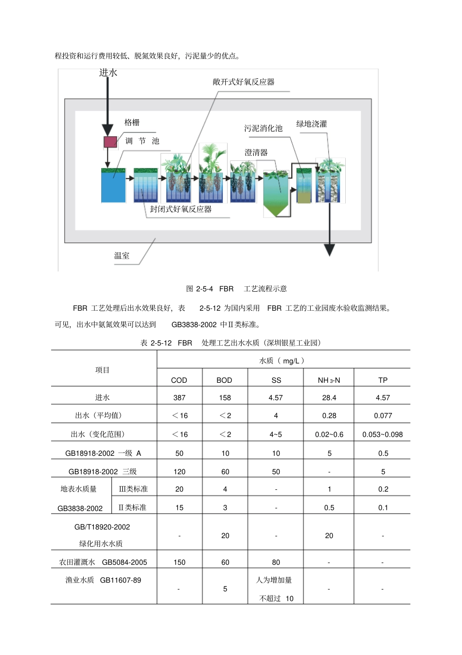中水FBR工艺_第2页