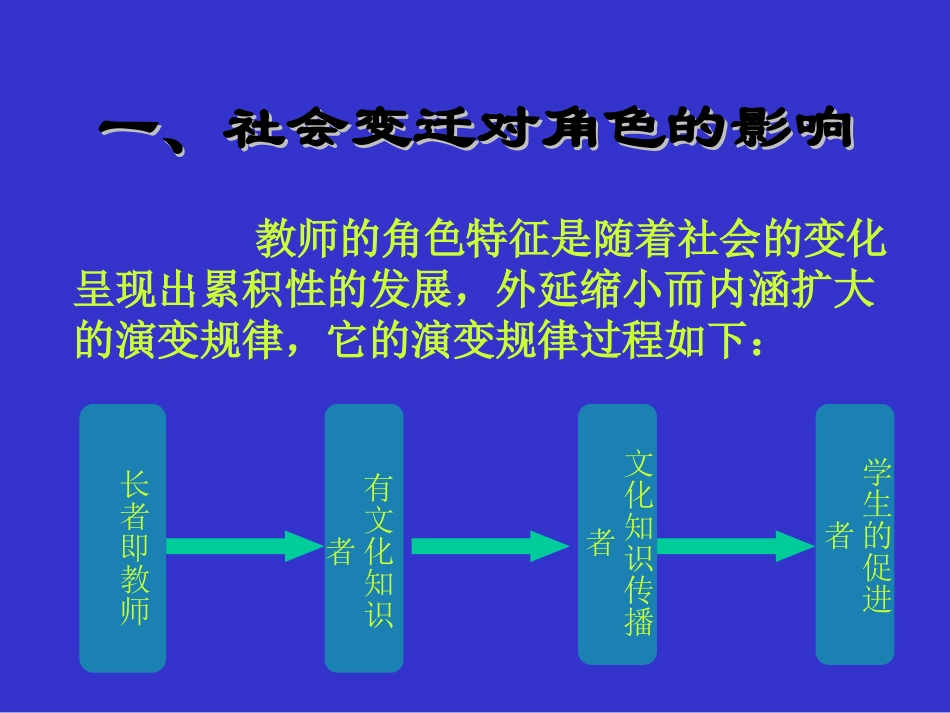 教师角色转变与专业成长_第3页