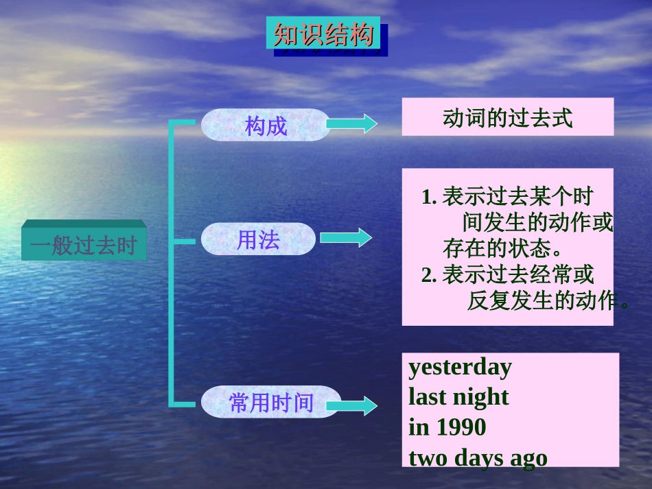 人教版英语七年级下一般过去时课件_第2页